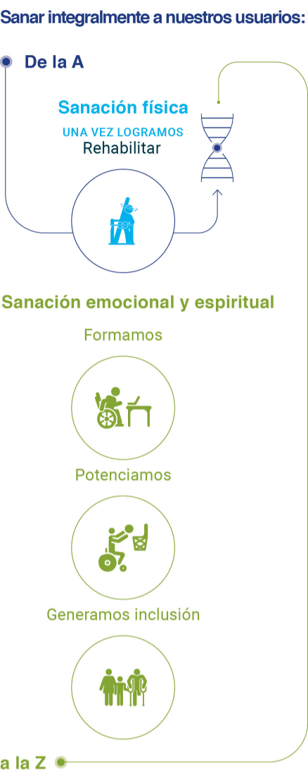 Imagen AND corporativo