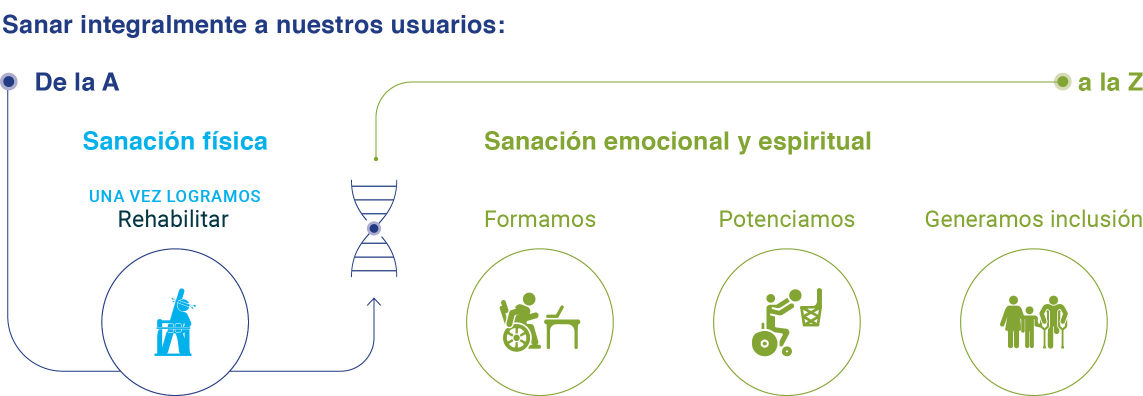 Imagen AND corporativo